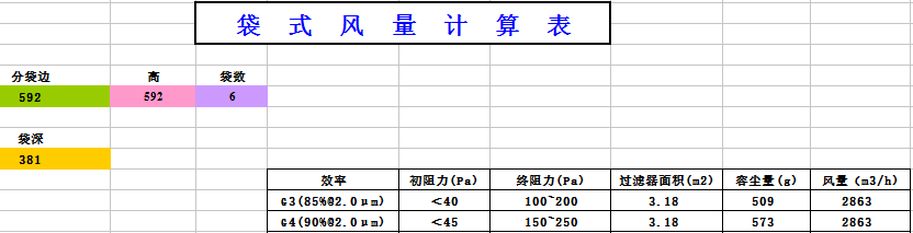 中央空調(diào)袋式初效過(guò)濾器阻力，風(fēng)量，容塵量